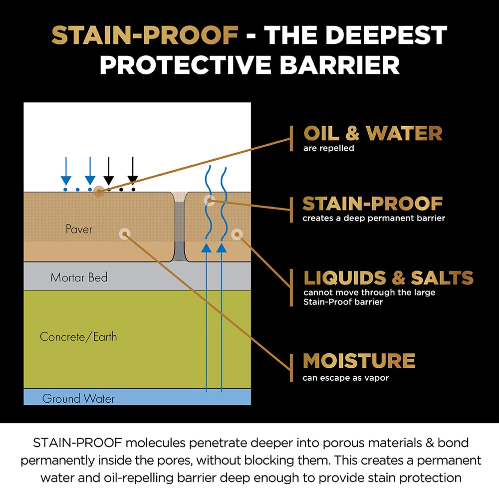 Color Enhancing Sealer