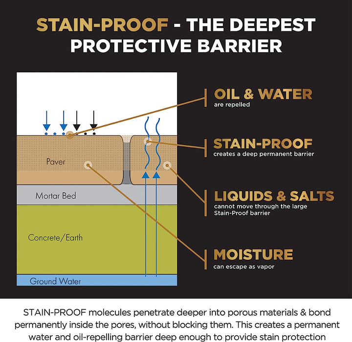 Dense Stone Impregnating Sealer