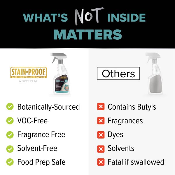 Botanical Countertop Cleaner